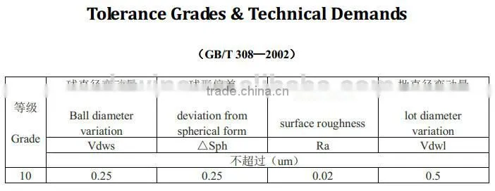 Silicon Nitride Ceramic Balls