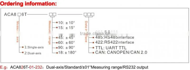 Best Price Accuracy Tilt Angle Sensor With Full Temperature Compensation