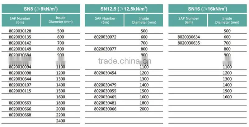 HDPE corrugated conduit with metal reinforced/ industrial waste discharge pipe