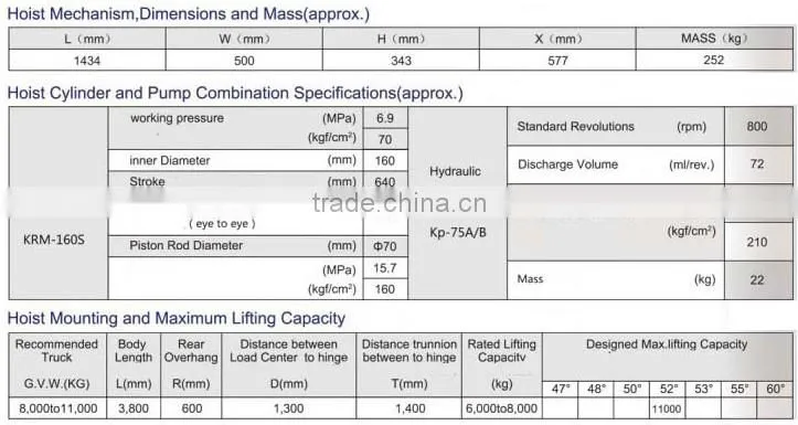High Quality Dump Truck Hydraulic Hoist Made in China