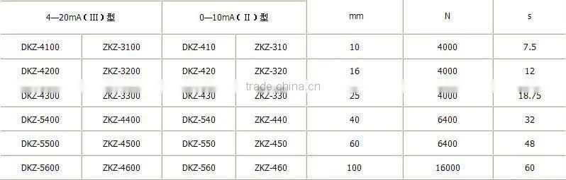 china supplier Linear-Turn Electric Valve Actuator (DKZ)