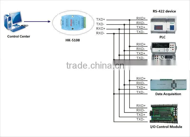 manufacturer of RS232 to RS485 serial communication adapter