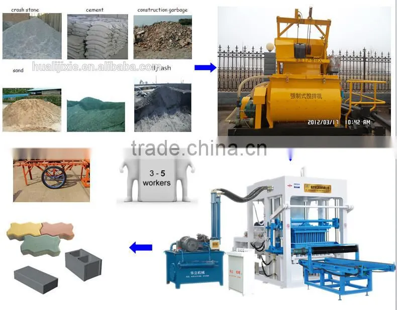 QT4-15 Vibrate Electric Model Cement Block Making Machine / Cement Block Making Machine Price for Sale