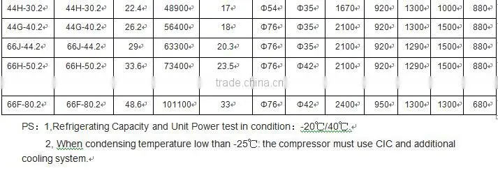 Scroll Condensing Unit,Copeland Scroll Condensing Unit,Copeland Cold Room Condensing Unit 66J-44.2
