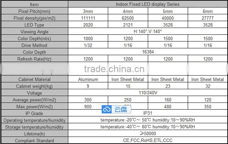 Video Display Function and 10mm Pixels full color led monitor board