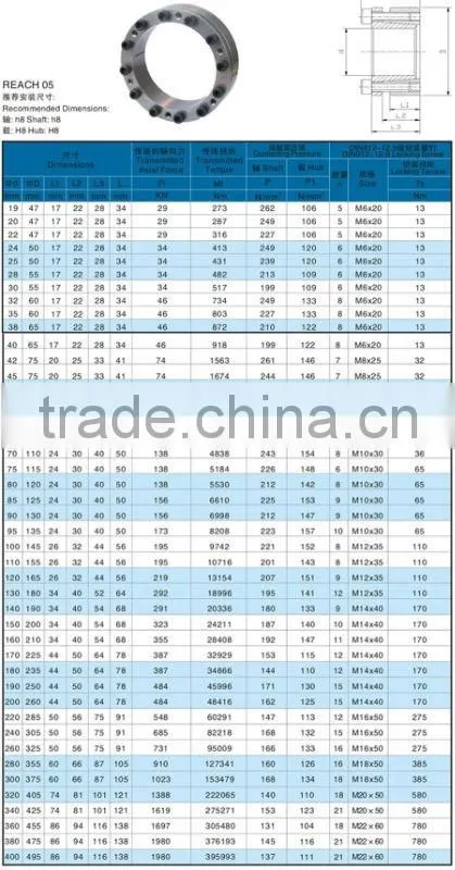 Power Lock Z2 type ISO standard,Chinese Power locking device in power locks