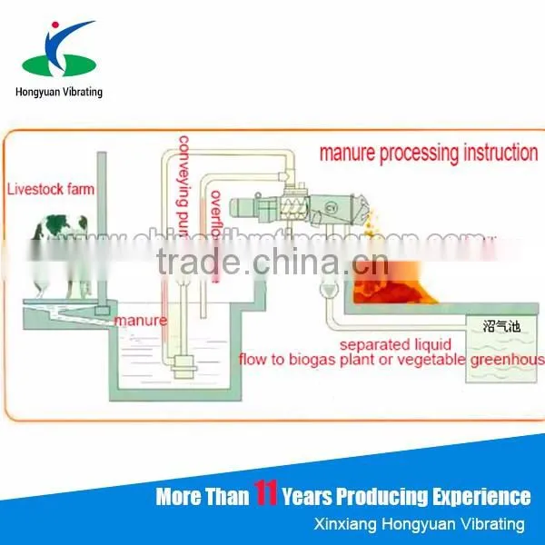 Spiral extrusion horse manure Solid Liquid Separation machine