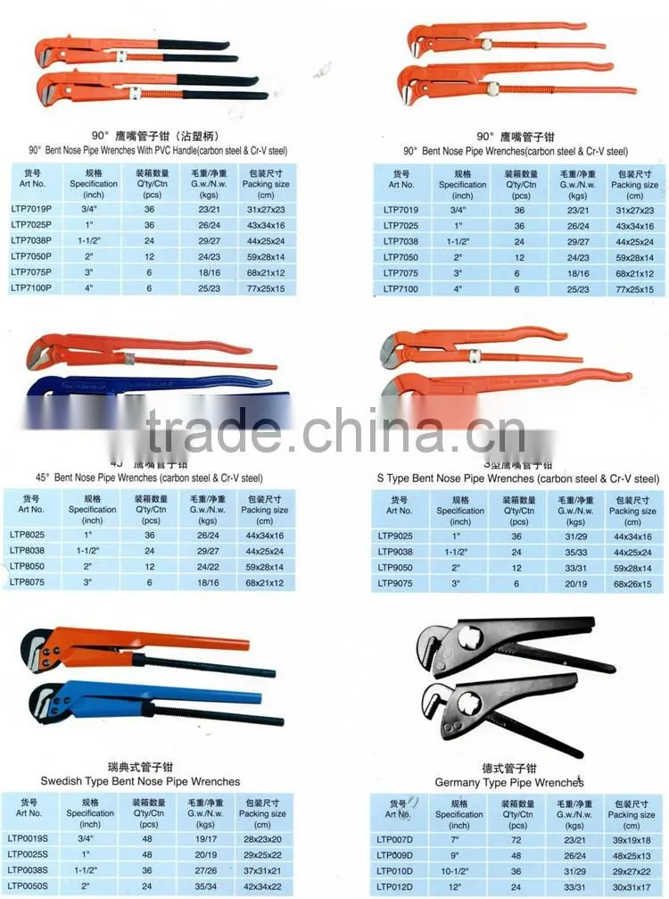 Construction Industrial Hand tool adjustable extension pipe wrench