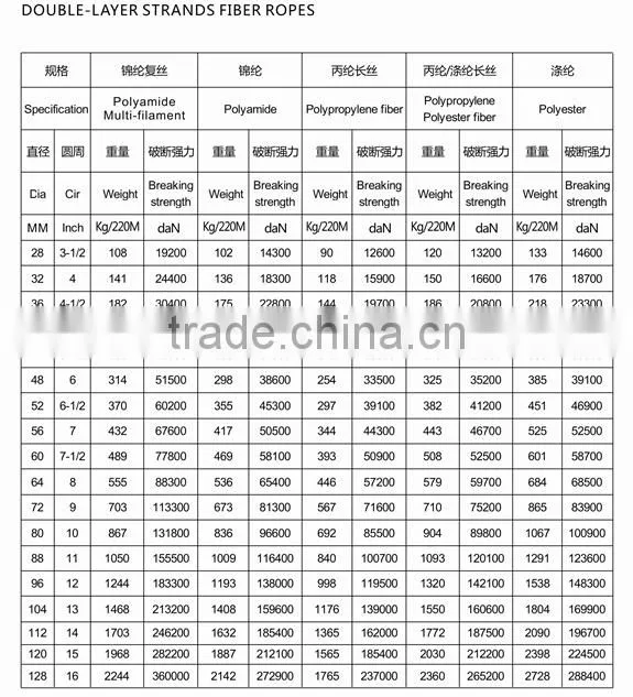 nylon rope anchor line