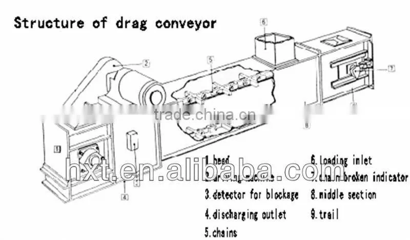 Steel grain tube chain drag conveyor