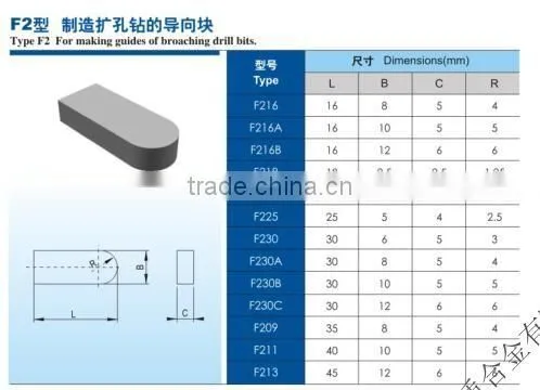 tungsten carbide guide blocks for drill bits