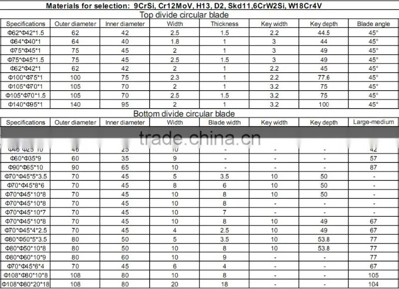 Carbide cutter blade for cutting wood ,plastics,paper,rubber,food,leather,electronics