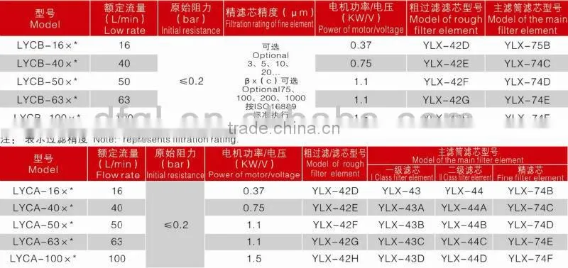 Off-Line Filter Units with Easy and Convenient Handling