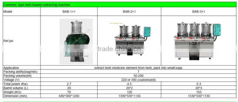 chinese herb extraction machine