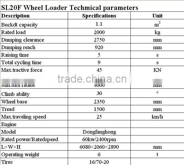 Hot sale!!! Most famous brand cheap 2t wheel loader 1.1m3 bucket capacity