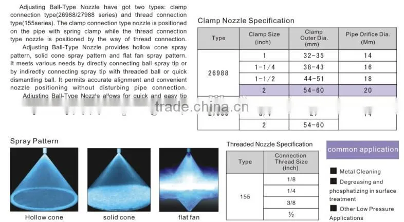 26988 adjustable ball clamp nozzle