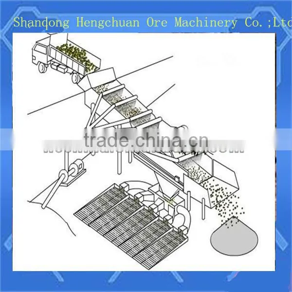 separation sand gold mining vibrating screen