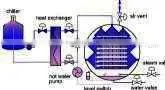Autoclave Retort Sterilizer