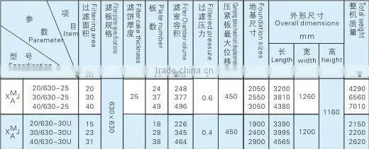630 Hydraulic cast iron plate-frame cooking oil industry Filter press