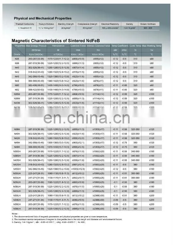 Factory directly supply high quality customized magnetic motor, rotor for hot sale