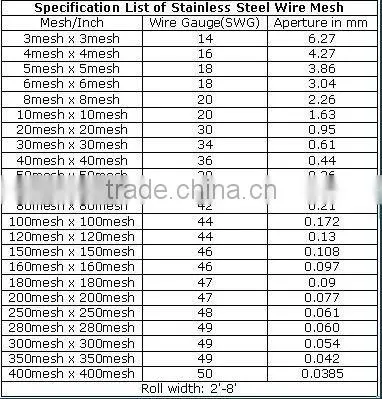 high quality stainless steel wire mesh(Factory)