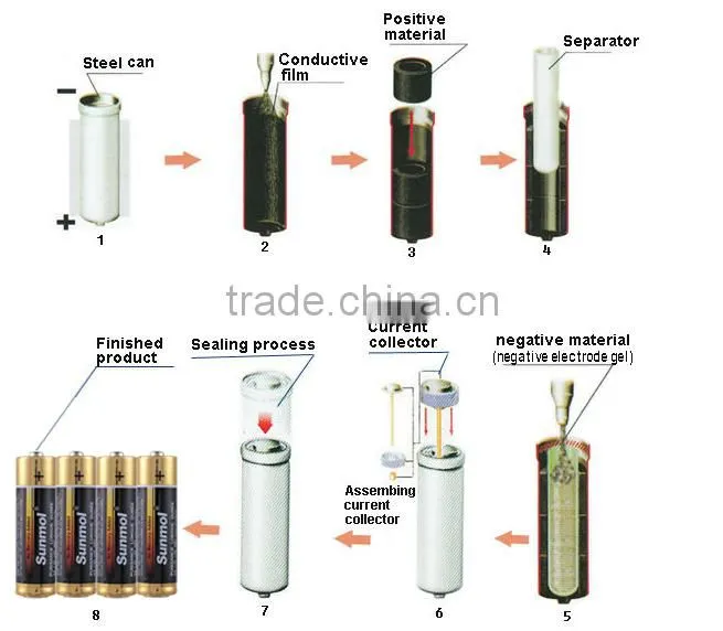 LR6 size AA dry cell battery
