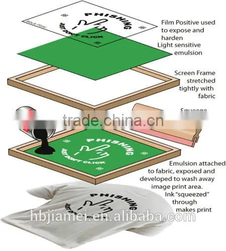 China Cheap Printing Machinery Parts Printing Aluminum Frame/Aluminum Screen Printing Frame/Silk Screen Printing Frame