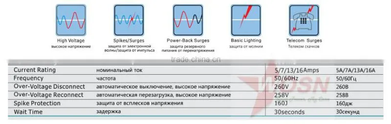 voltage protector 220v lightning surge protector