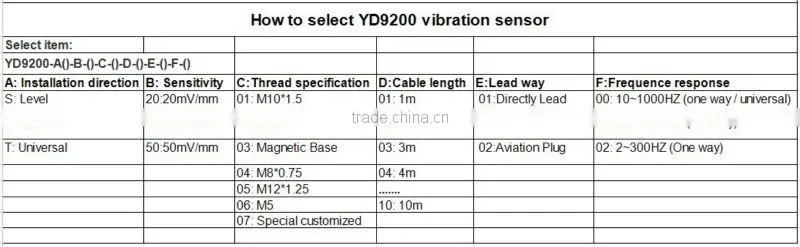 YD9200 Loop Power Vibration Sensor