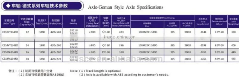 truck semi trailer axle German type