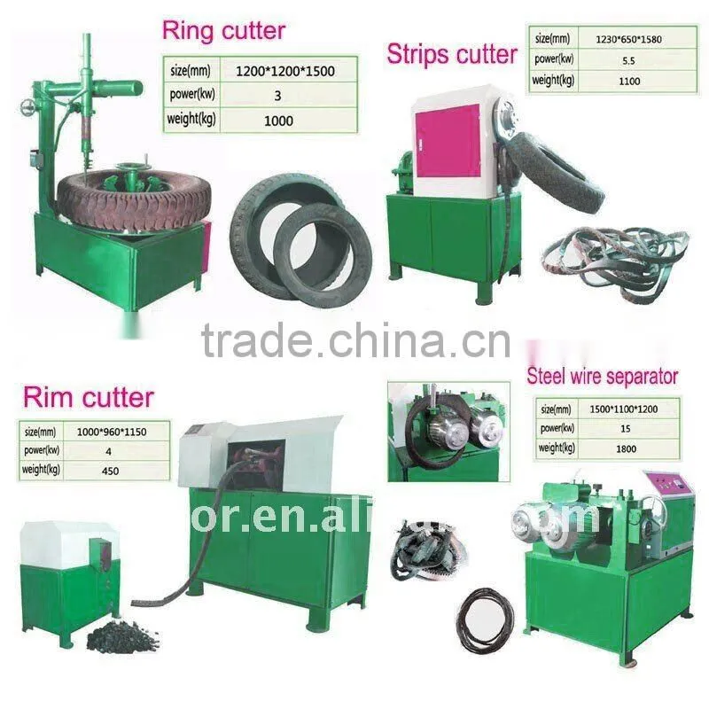 low price completely waste tyre recycling equipment meet BV certification