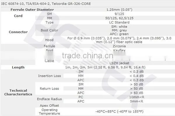 Optic Fiber Singlemode LC-LC Simplex Fiber Optic Cable