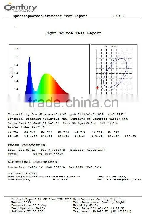 Hight bright Cree LED GU10 3w