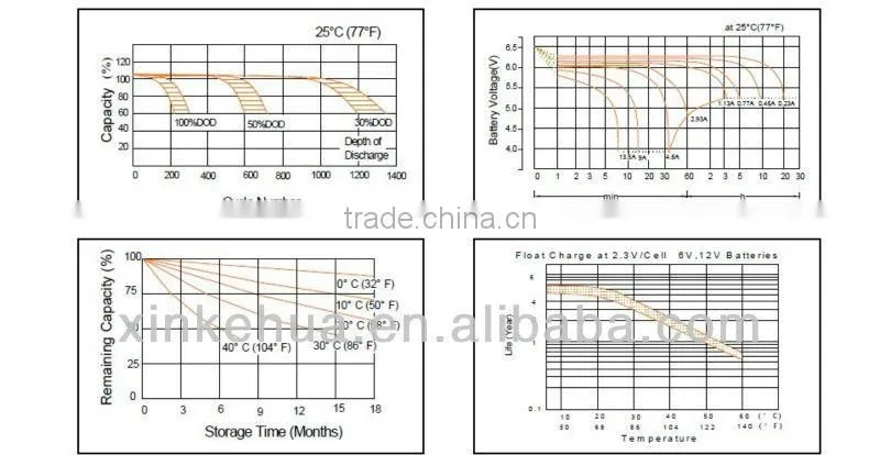 Rechargeable lead acid battery 6v 4ah