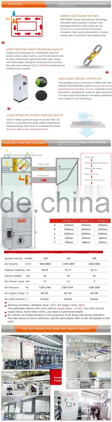 PHNIX Energy-saving Hot Air Dryers Heat Pumps for Printing In Flexible Packaging Industry