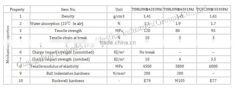 High-performance plastic TORLON4301 PAI sheet raw material pai rod