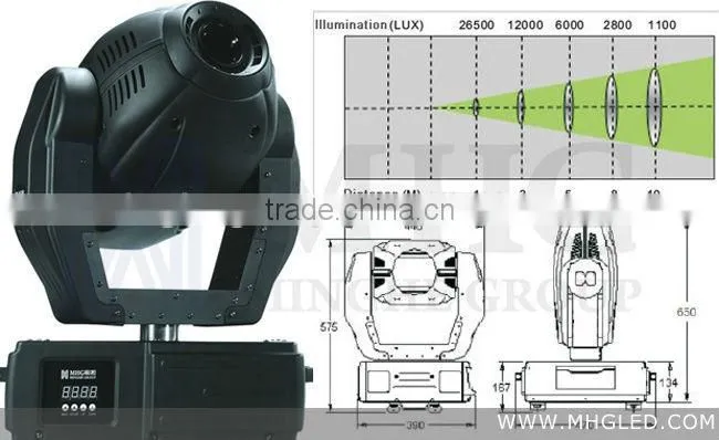 hot sale led moving head spot light stage lighting