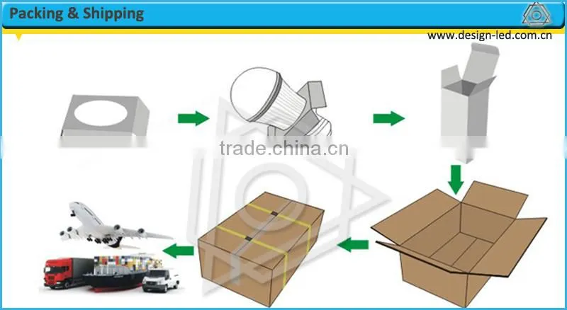 Plastic coated Aluminum A60 e27 led glass bulb