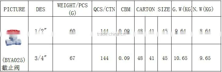 drainage products BOYAN zhejiang taizhou for bathroom plastic stop valve