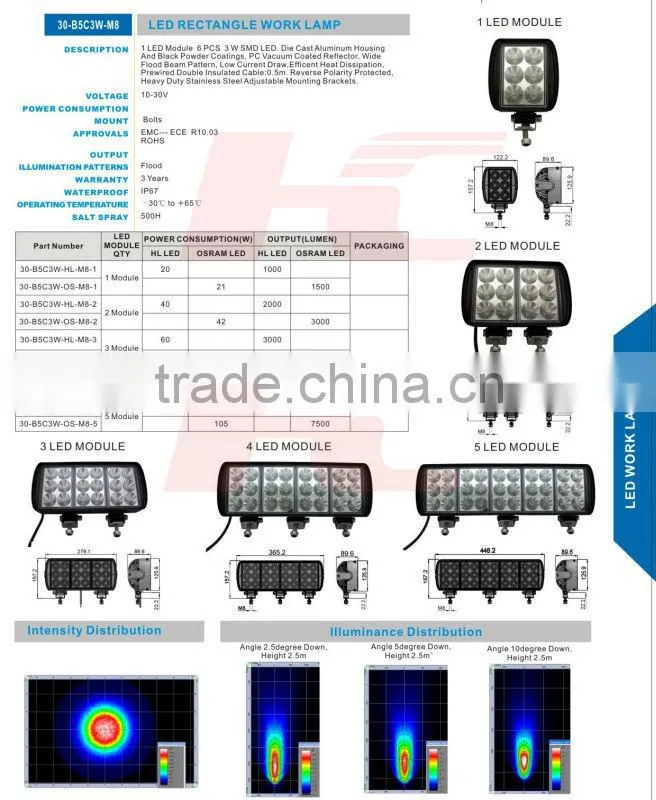 2014 Top Quality 12v 100w led work light