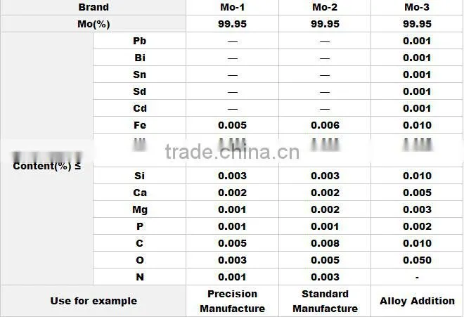 Purity 99.95% high quality precision molybdenum machined parts