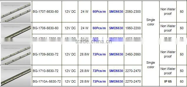 high quality water proof SMD 5630 LED light bar, Epistar/ SAMSUNG 72 LED/m bar light with CE ROHS