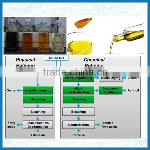 Energy saving edible oil refinery crude oil refinery for sale