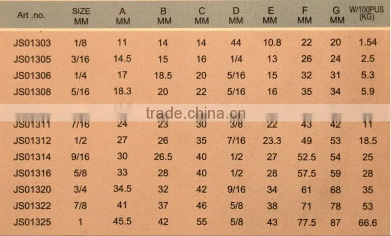 Wire rope clip type US made in china