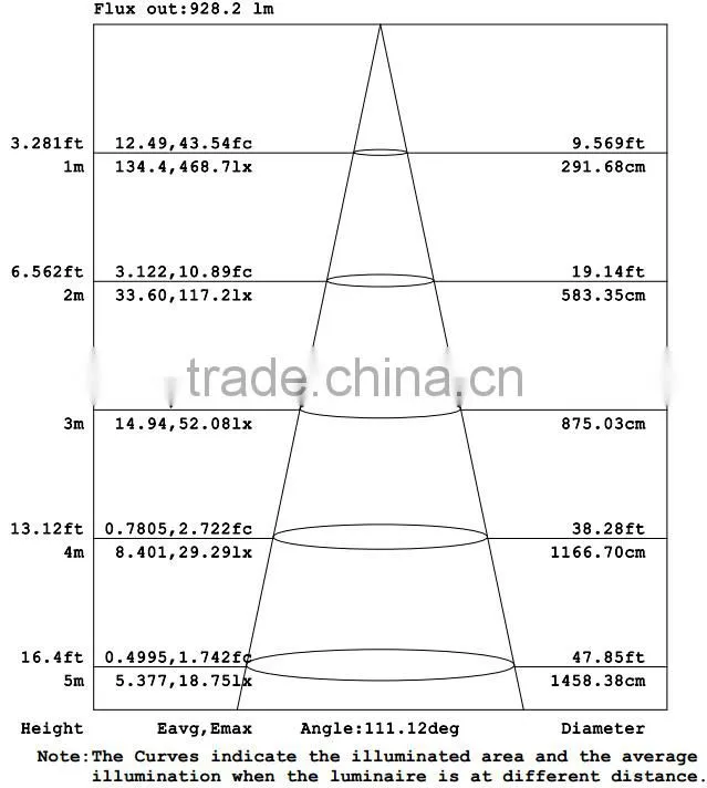 G10Q 12W led circular tube 120V 230V triac dimmable led tube light