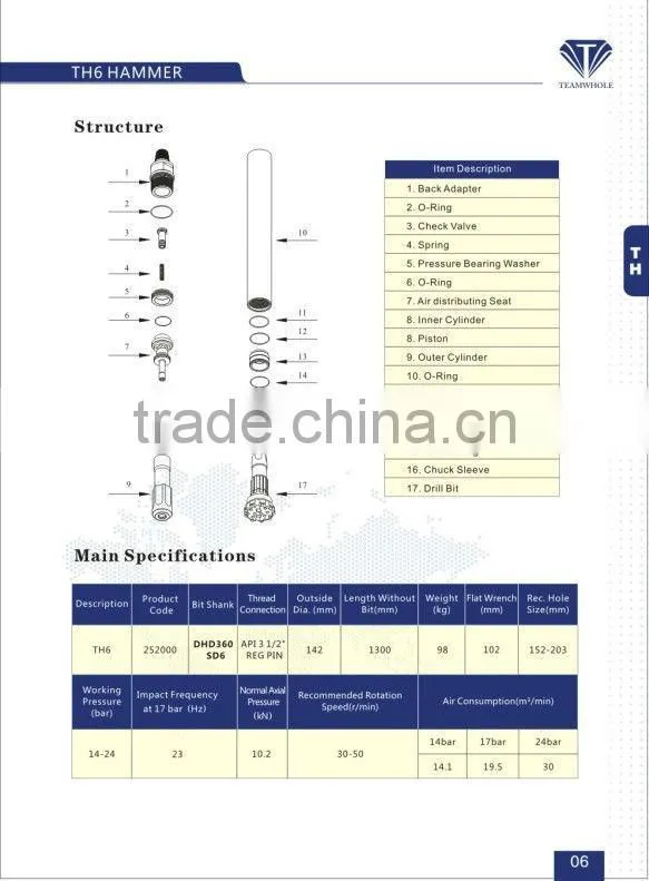 194mm ODEX165 DTH ODEX Casing style eccentric drilling equipment