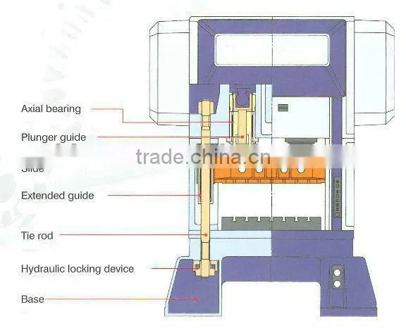 High Speed Press