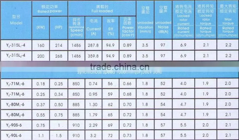 Best Water pump 3phase electric motor