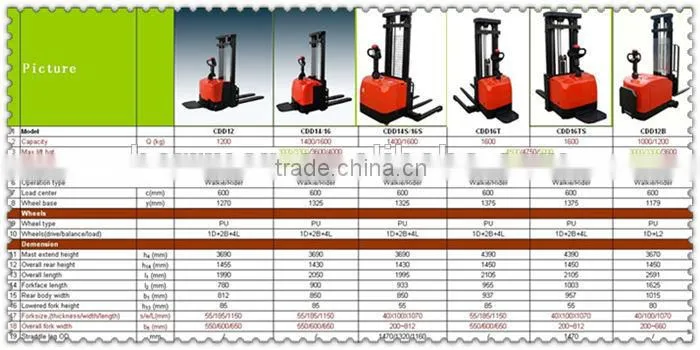 (HERRMAN)1.6Ton Full electric forklift CDD16