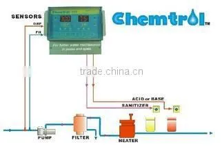 Automatic Electronic PH&ORP Swiming Pool Water Chemical Level Controller